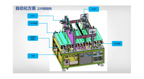工業(yè)生產(chǎn)上晶圓芯片外觀自動(dòng)檢測(cè)AOI檢測(cè)設(shè)備的重要性