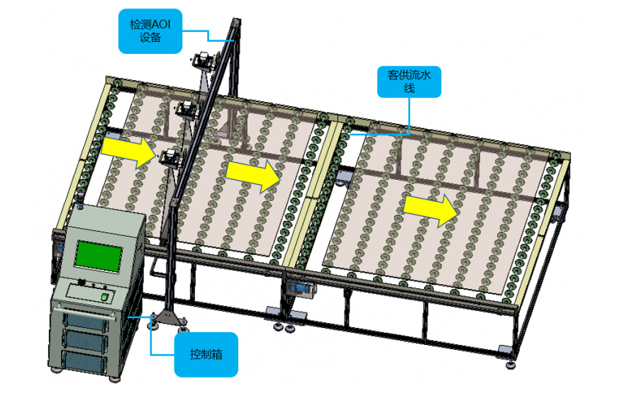 大尺寸透明玻璃自動(dòng)檢測(cè)AOI
